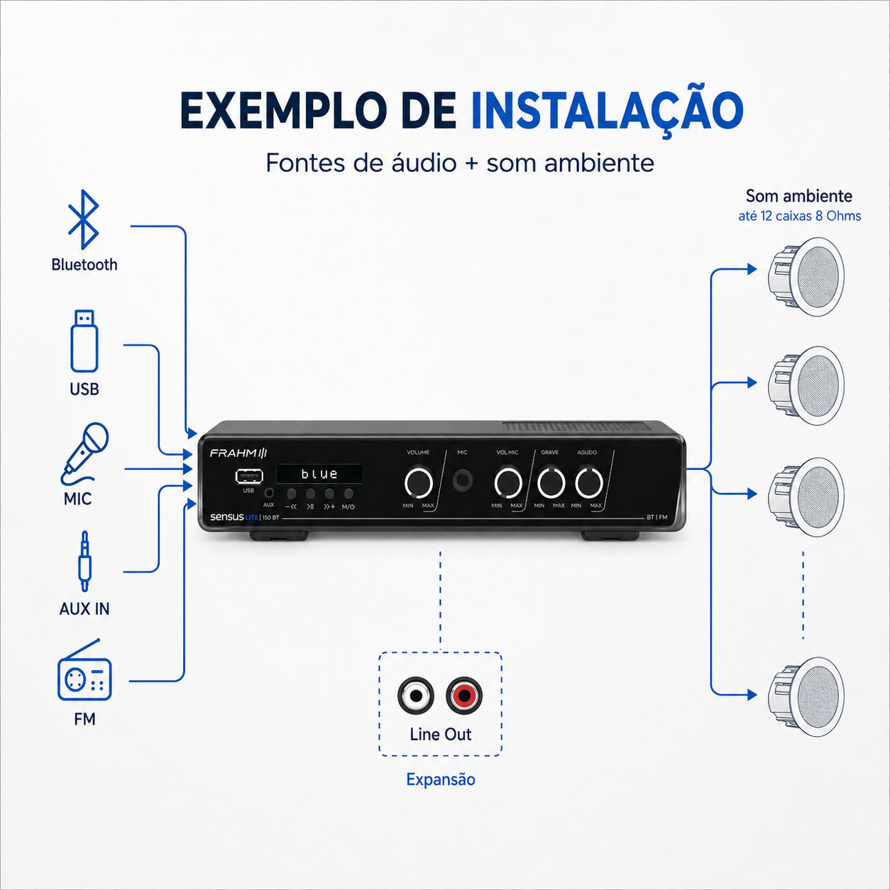 Amplificador Frahm Sensus Lite 150 BT - Imagem 5