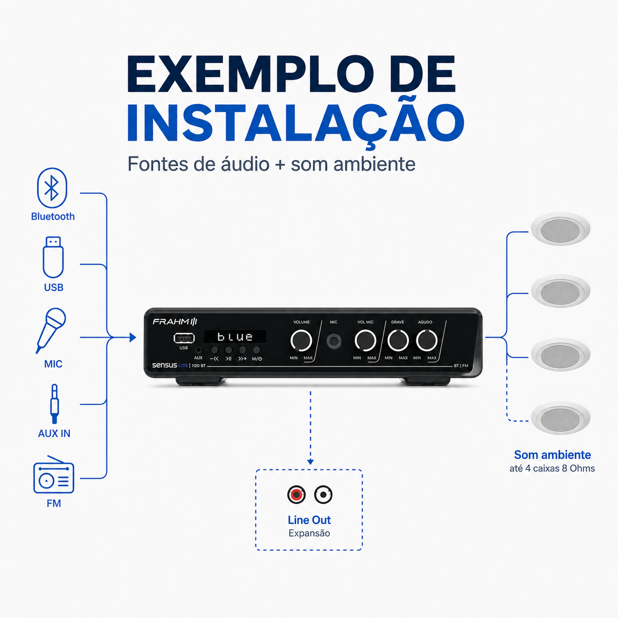 Amplificador Frahm Sensus Lite 1120 BT Bluetooth - Imagem 5