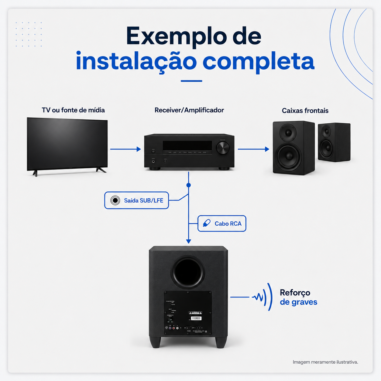 Subwoofer Ativo JBL Ci8P 8 Polegadas 100W Preto - Imagem 6