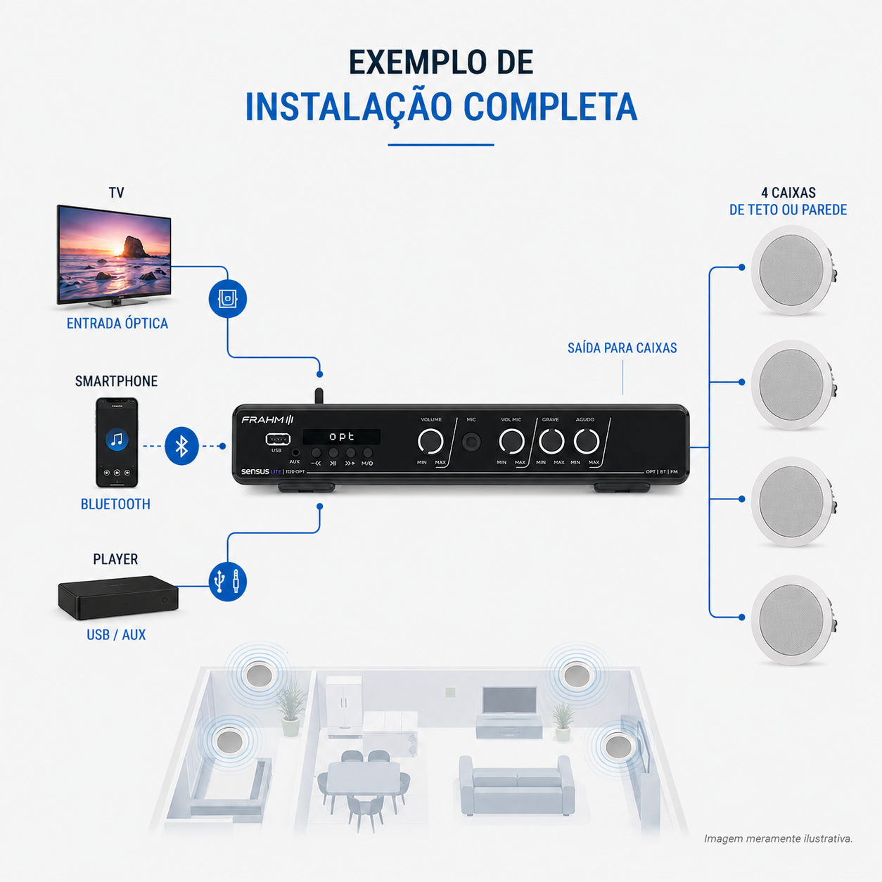 Amplificador Frahm Sensus Lite 1120 OPT 120W - Imagem 5