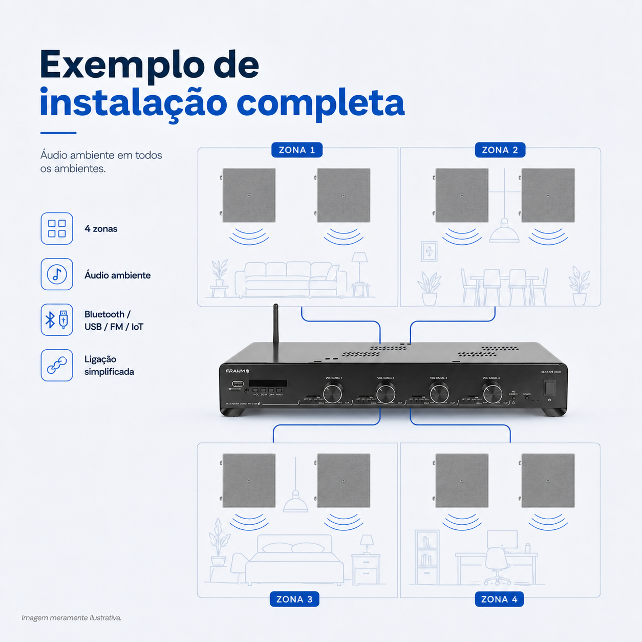 Som Ambiente AUDIOINFO 4500 IoT 6 Pontos 4 Zonas - Imagem 3